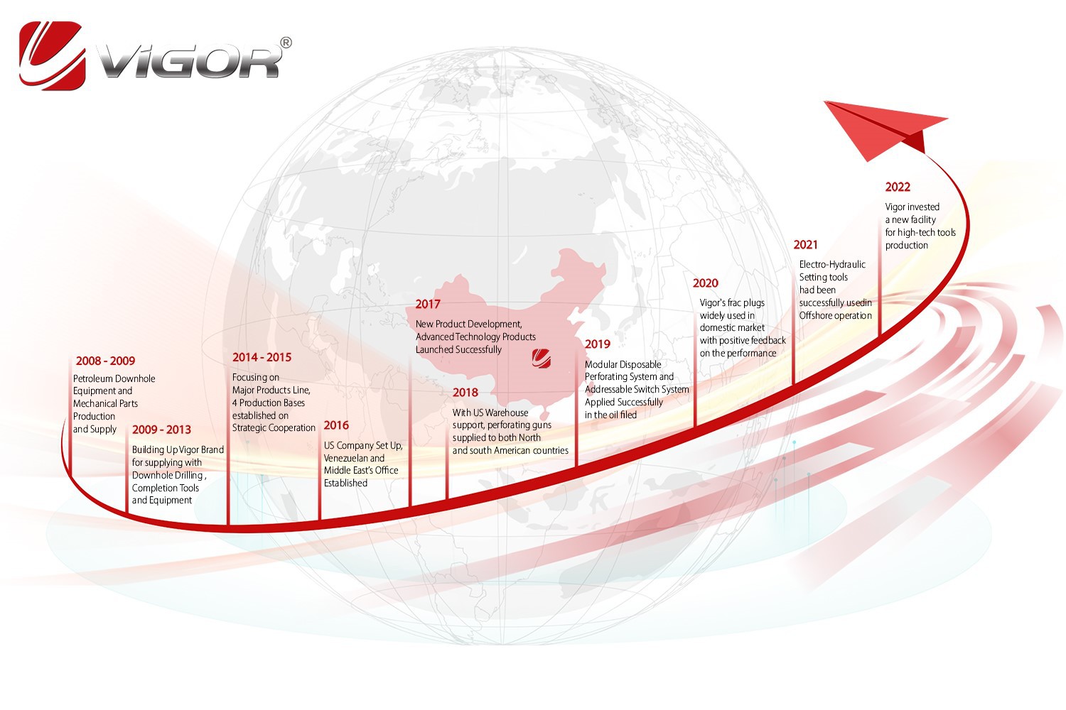 Vigor History Vigor History